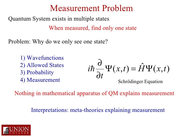 The Quantum Theory of Measurement